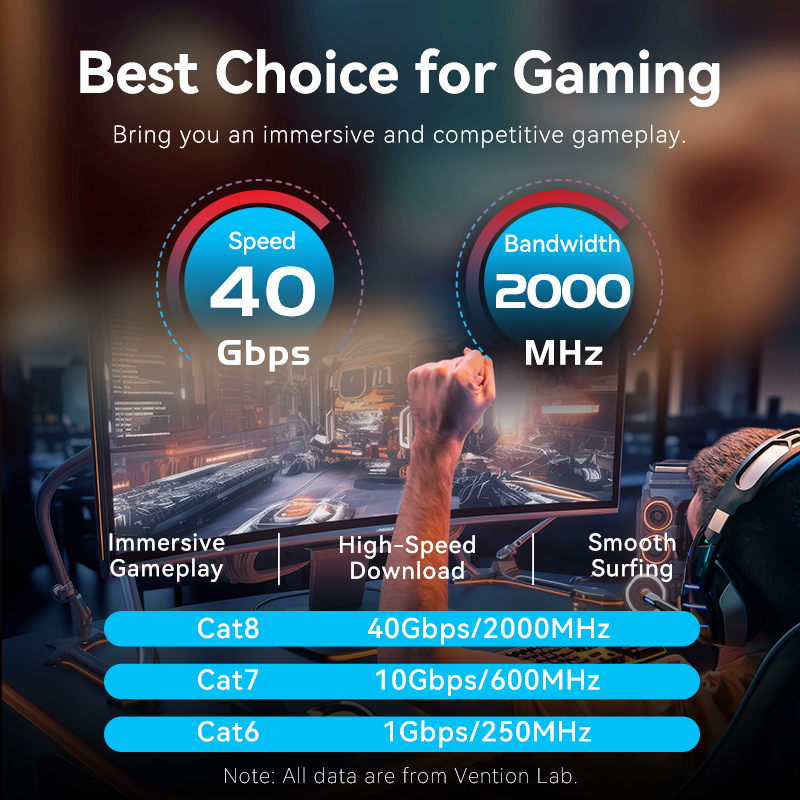 Ventie Cat8 Ethernet-kabel 40G - Gaming Console Cabinet recensie en prijs
