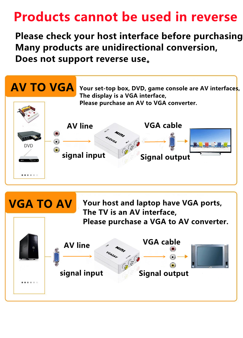 VGA naar AV Converter 1080P RC - Gaming Console Or Pc recensie en prijs
